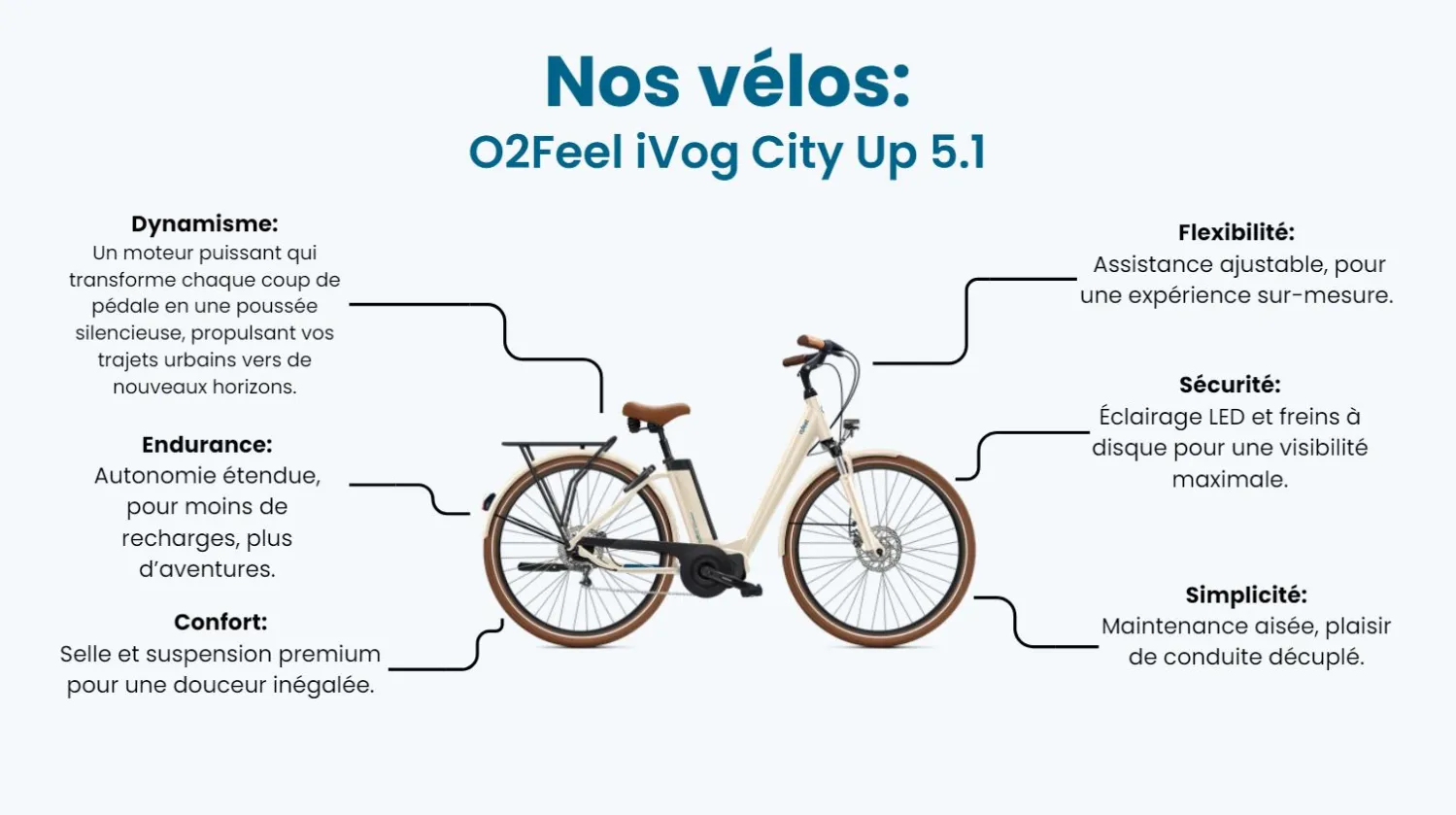 velo-leasing-o2feel-ivog-city